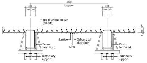 SPEED DECK