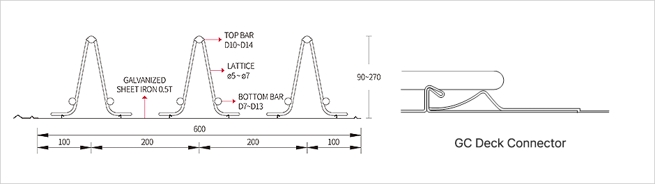 GCDECK Shape and Cross-Section