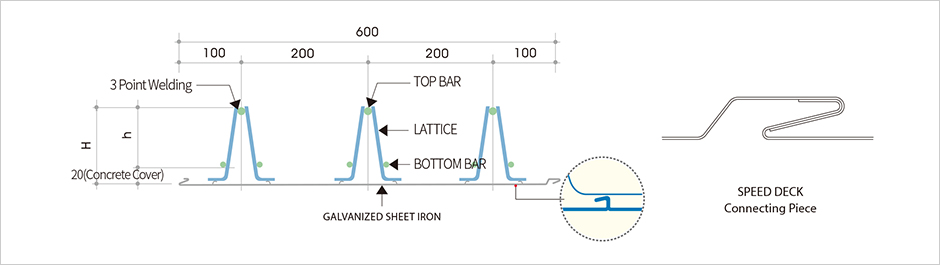 SPEEDDECK Shape and Cross-Section