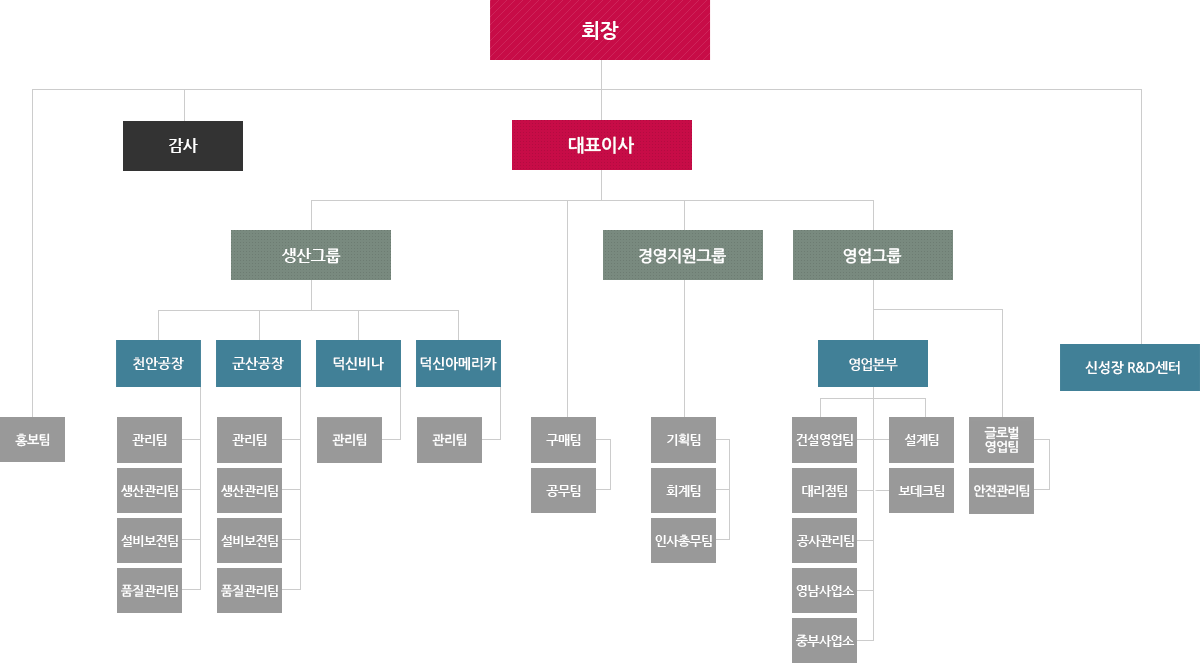 조직도