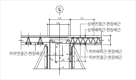 배력근 + 주력근 방향 단면 상세도