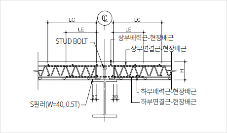 주근 방향 단면 상세도