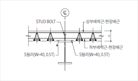 배력근 방향 단면 상세도