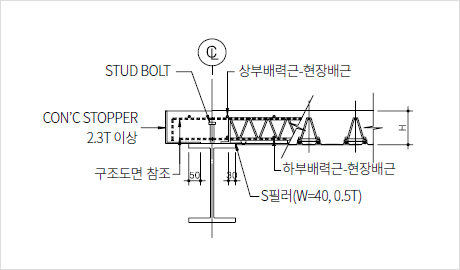 STOPPER부분 단면 상세도