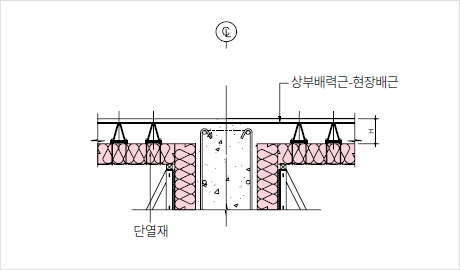 배력근 방향 단면 상세도