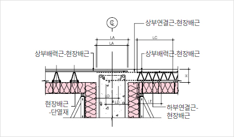 배력근 + 주력근 방향 단면 상세도