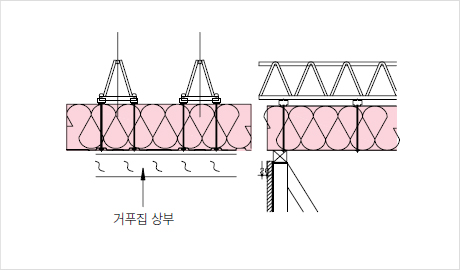 단부 고정 상세도