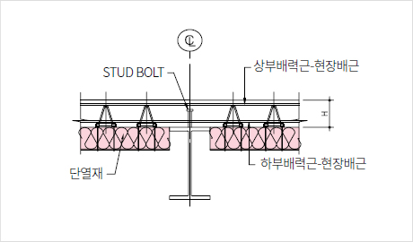 배력근 방향 단면 상세도