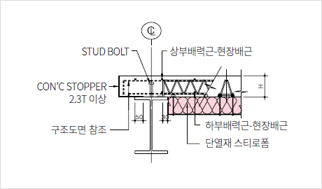 STOPPER부분 단면 상세도