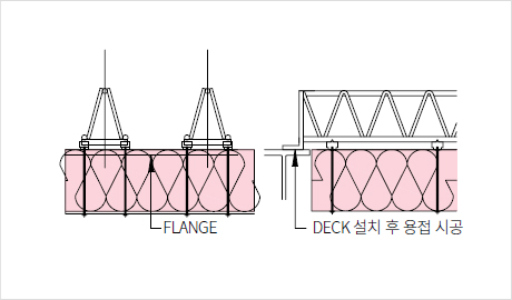 단부 고정 상세도