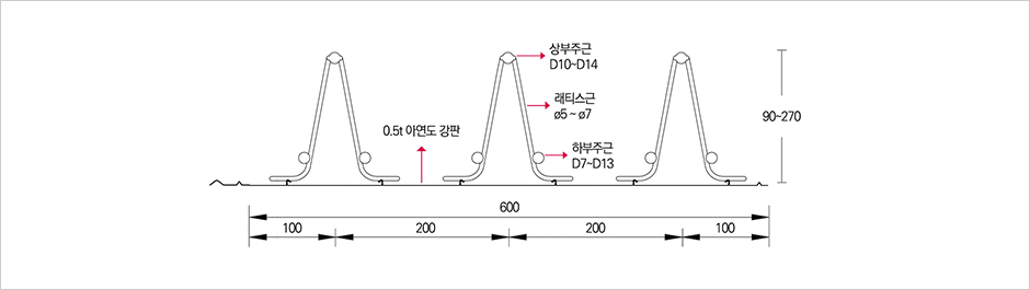 SPEEDDECKⅡ 형상과단면 이미지